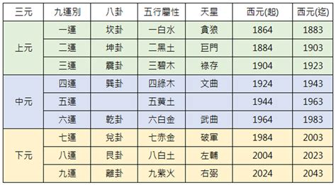 九運 年份|歷代國運的規律：三元九運與中國歷史大事紀年對照表（隋到民。